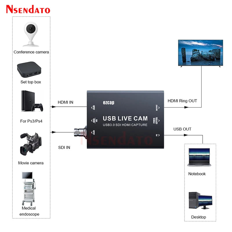 EZCAP 327 4K 30fps HDMI USB3.0 SDI Board Videoaufnahmesgerät für Live-Streaming Broadcast Card Grabber für OBS Kamera TV Box PC