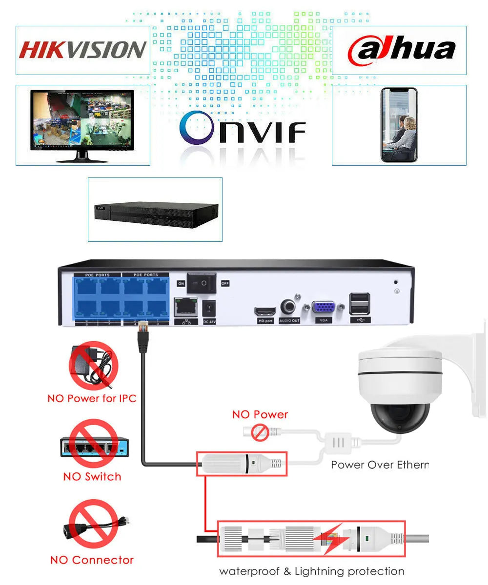 Hikvision Compatible 5MP PTZ IP Camera Outdoor Dome Onvif PoE 5X Optical Zoom CCTV IR Night Vision H.265 Waterproof Surveillance
