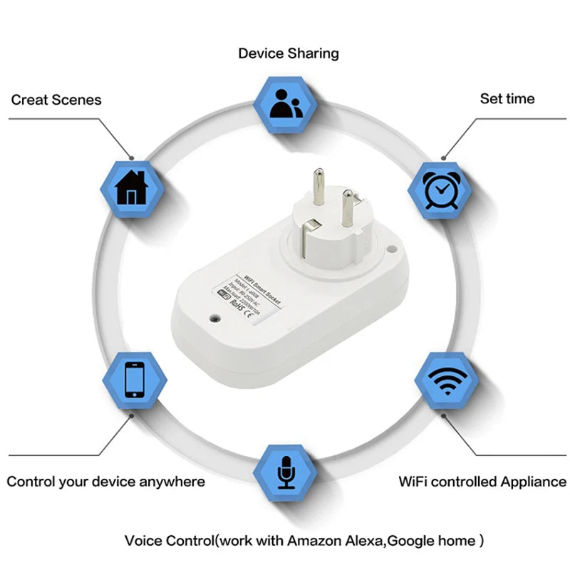 Wi-Fi Smart Plug with Energy Monitoring - Plug Options