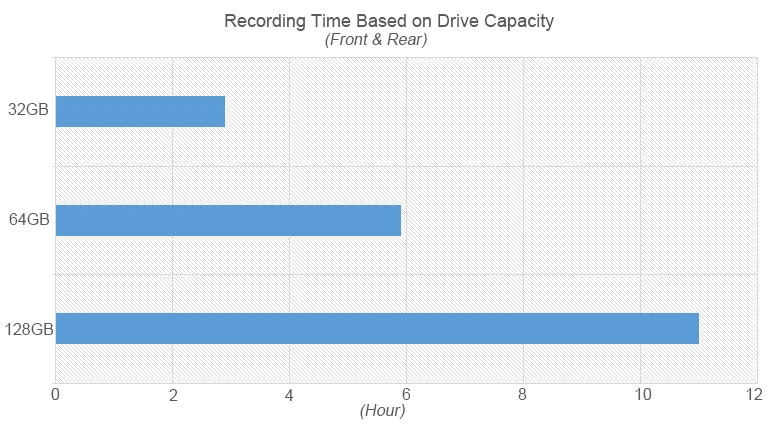 VSYS D6WL/D6RL DVR Front And Rear View Waterproof Motorcycle Driving Recorder Night Vision Black Box Motorcycle Dual Action Came