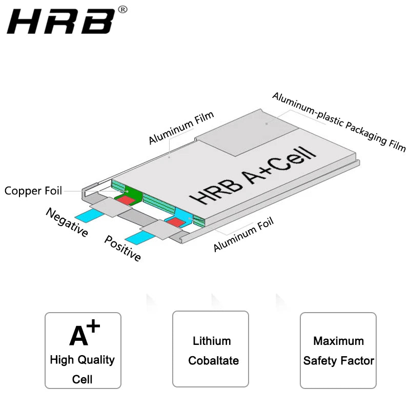 HRB LiPo Battery for RC Models