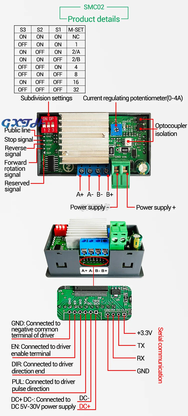 ZK-SMC02 Stepper Motor Controller