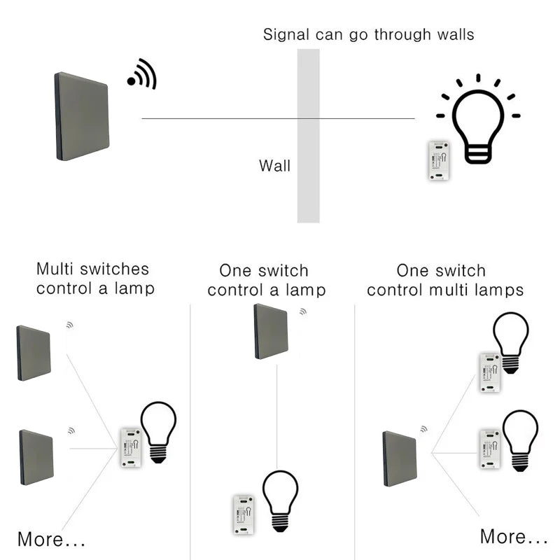 433MHz Wireless Relay and Wall Switch - Options