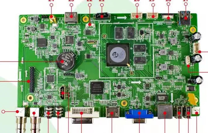 4K IMX385 SDI Industrial Camera