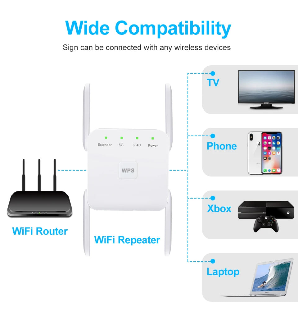 Dual-Band Plug-In Wi-Fi Range Extender