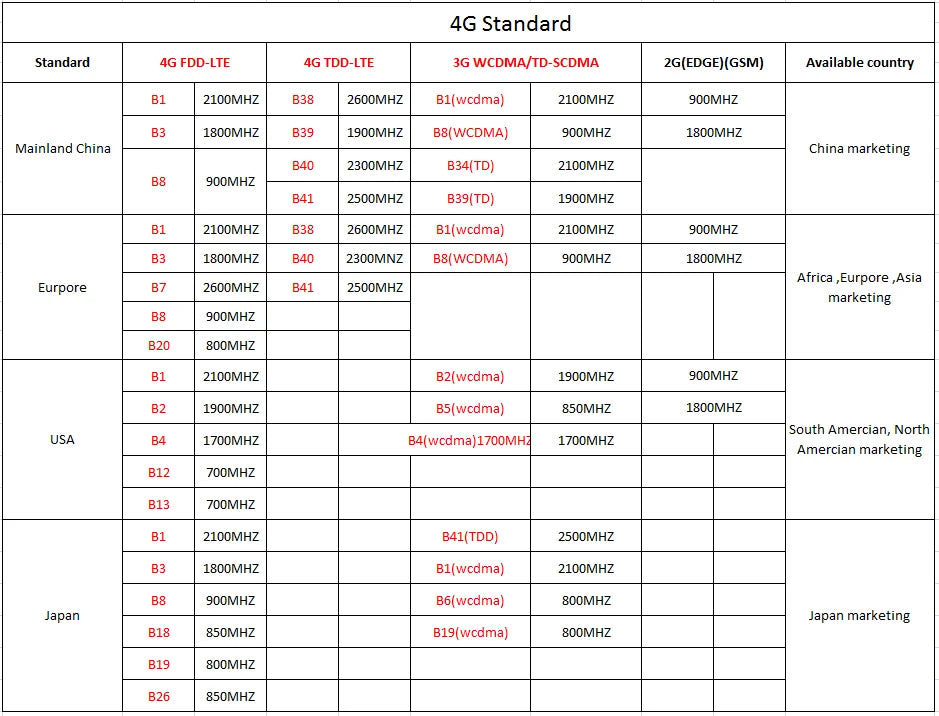 4G batériový mini kamerový modul s pinhole objektívom