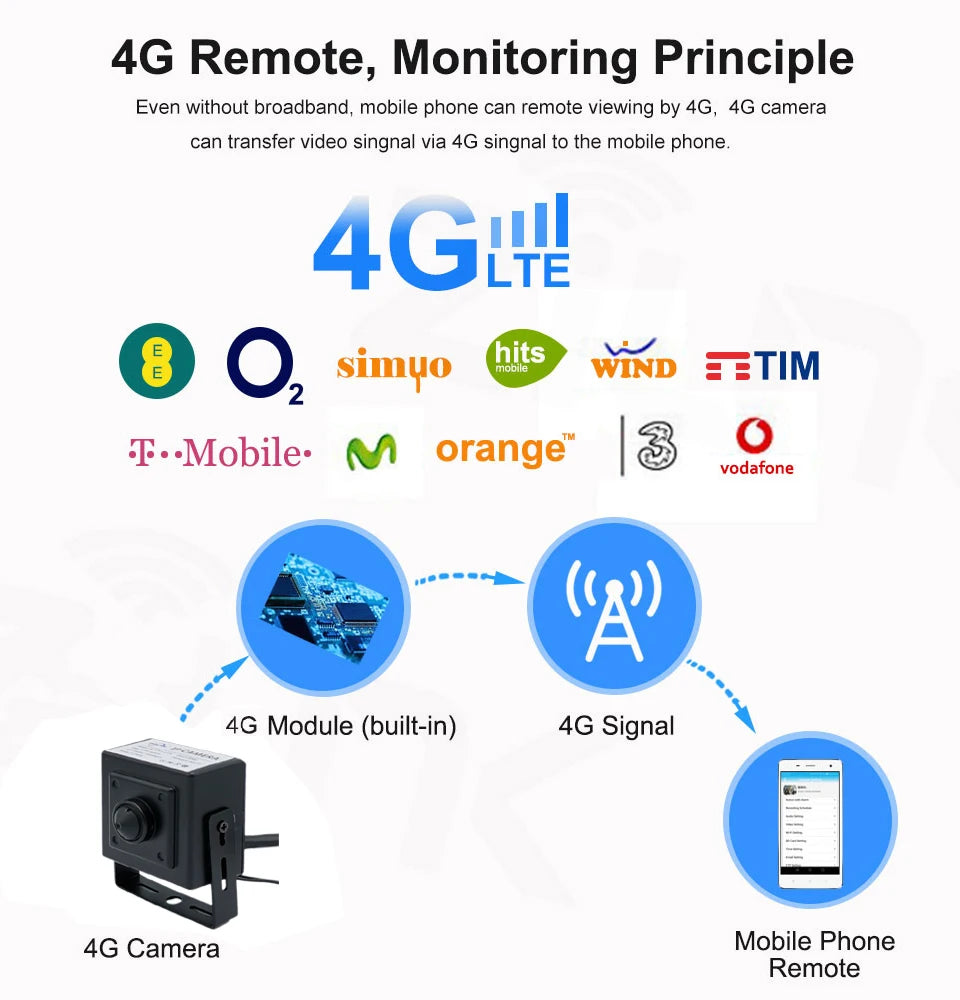 European Version 5MP 2MP 4G SIM Card Mini Camera SD MIC Human Detection Security Surveillance IP Camera HD Display Camera Camhi