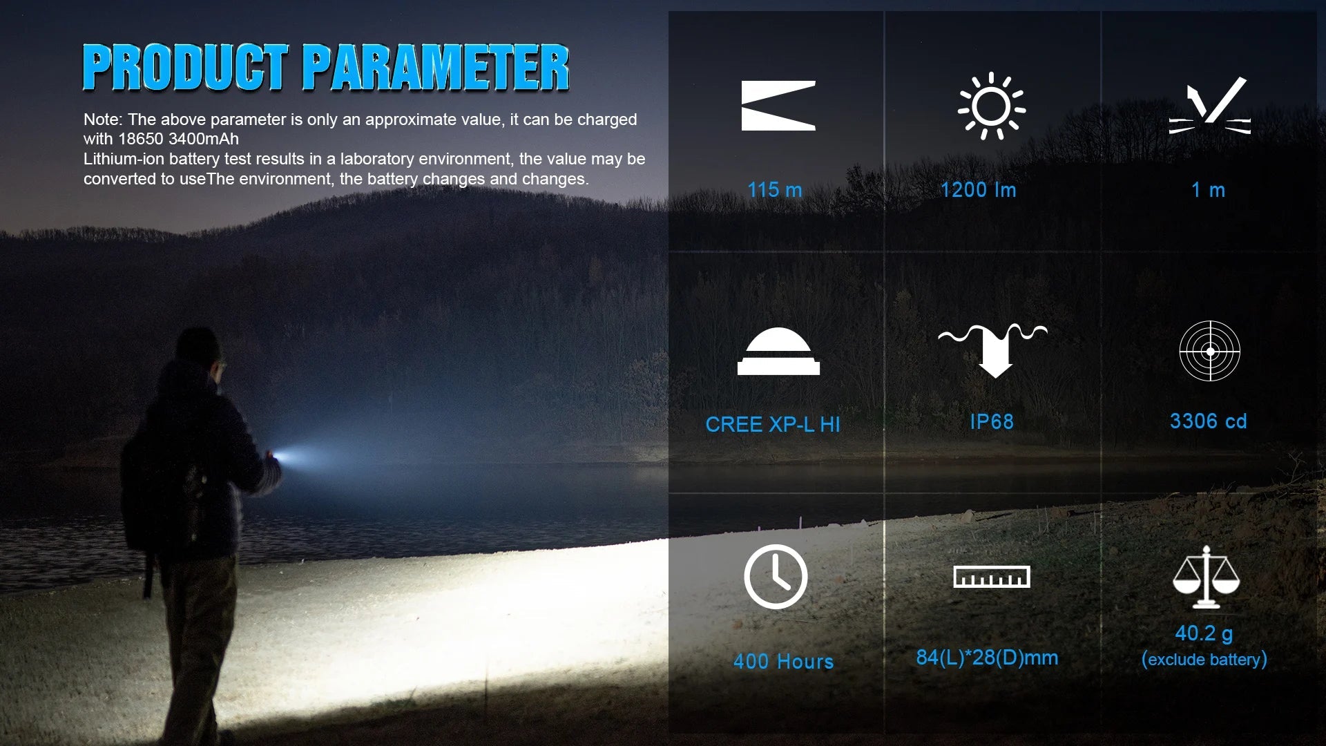 Trustfire Mc18 Headlamp Led Xp-Lhi 18650 Magnetic 2a Usb Rechargeable Head Lamp 1200lm Flashlight Headlight Magnet Tail Cap