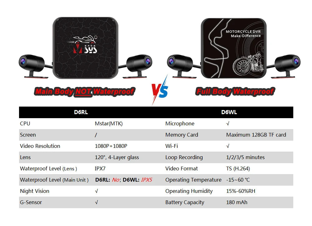 VSYS D6WL/D6RL DVR Front And Rear View Waterproof Motorcycle Driving Recorder Night Vision Black Box Motorcycle Dual Action Came