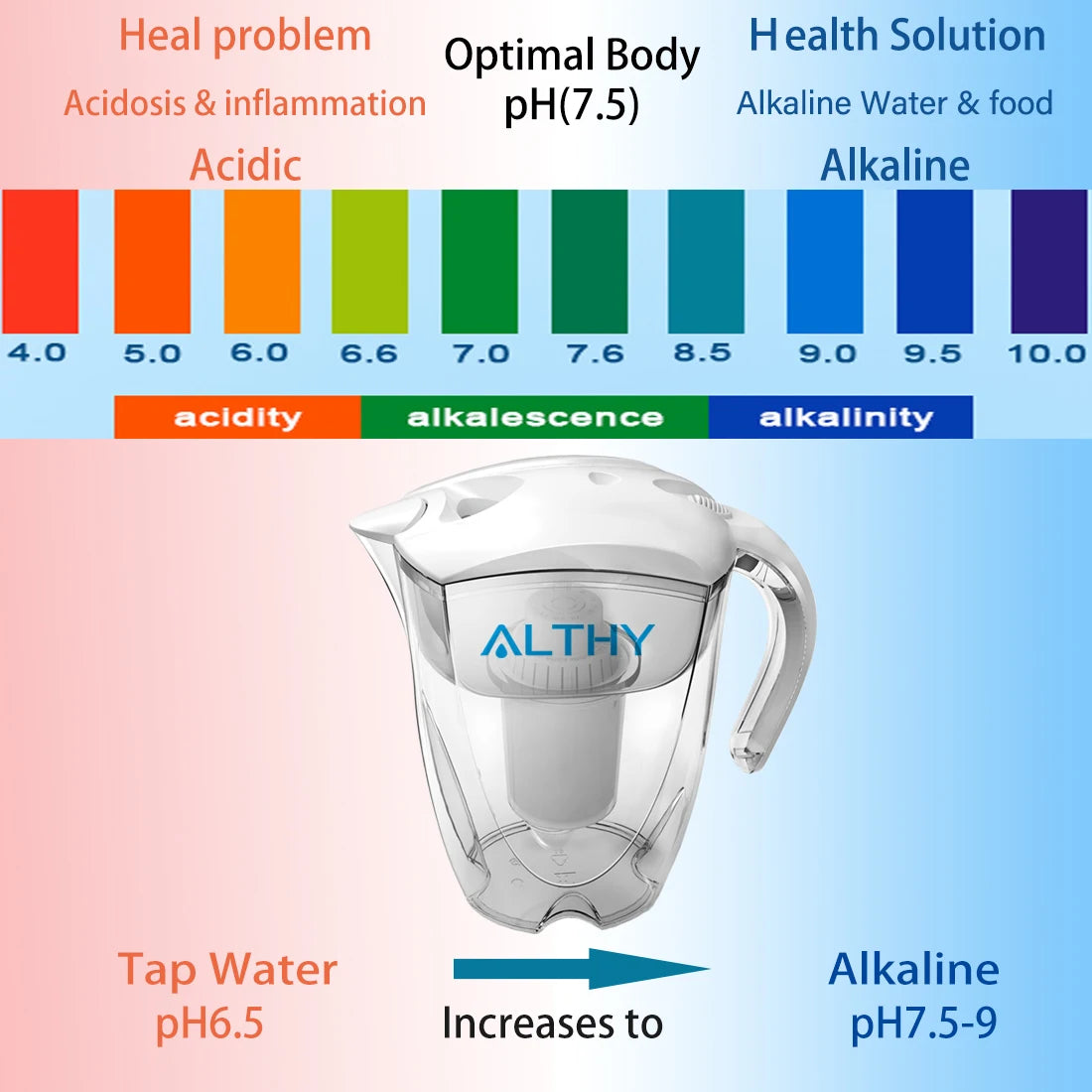 3.5L Alkaline Mineral Water Pitcher Filter - 400L Long-Life Filters