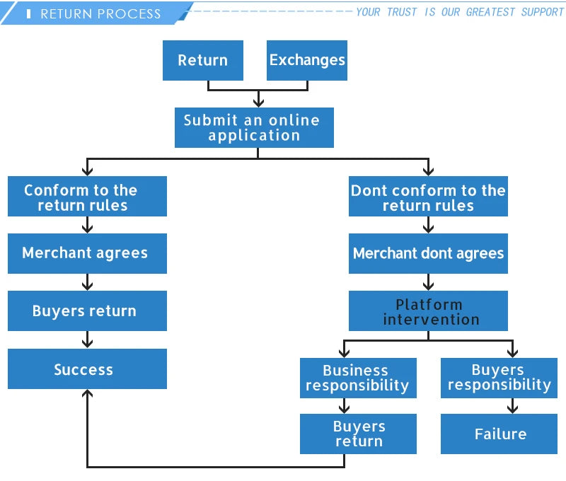 1200N·M Bezčetkasti električni udarni ključ DTW500 s 4-stupanjskom kontrolom brzine