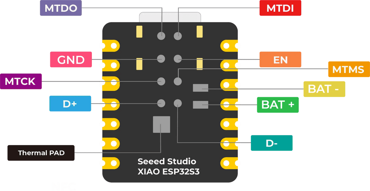 ESP32 S3 LoRa Meshtastic LoRa Module SX1262 868MHz 915MHz Antenna XIAO ESP32S3 for Meshtastic LoRa Starter Kit, LoRaWAN, WiFi, B