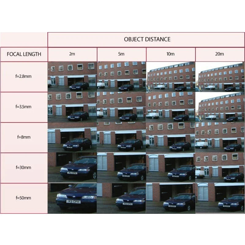 Manual Varifocal Zoom Lens for M12 Cameras