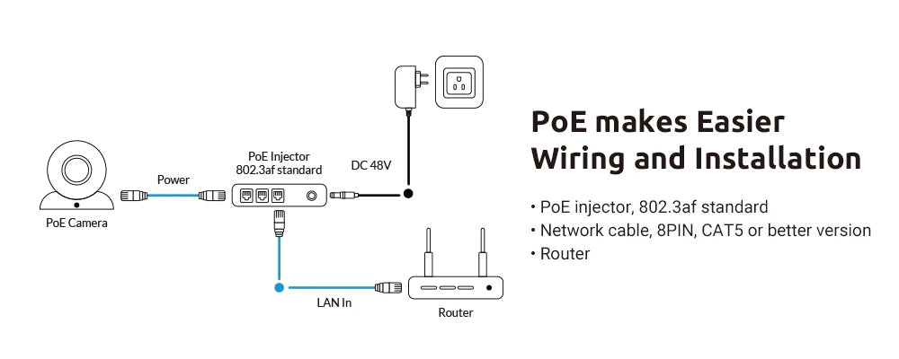 Kamera IP IPPOE 1080P odporna na warunki atmosferyczne z ONVIF i P2P