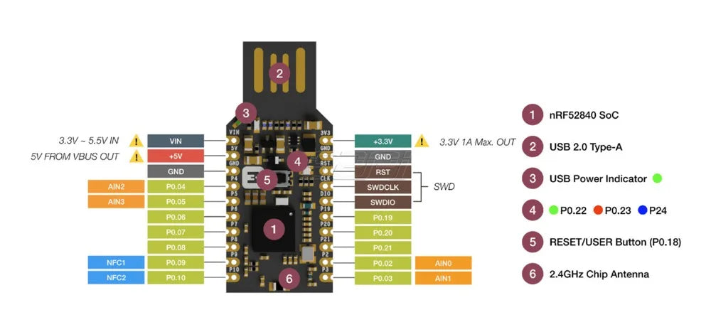 nRF52840 Micro Dev Kit USB Dongle