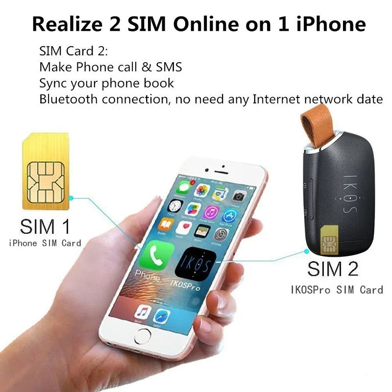 Bluetooth SIM Adapter for iPhone – Add Second Number Easily