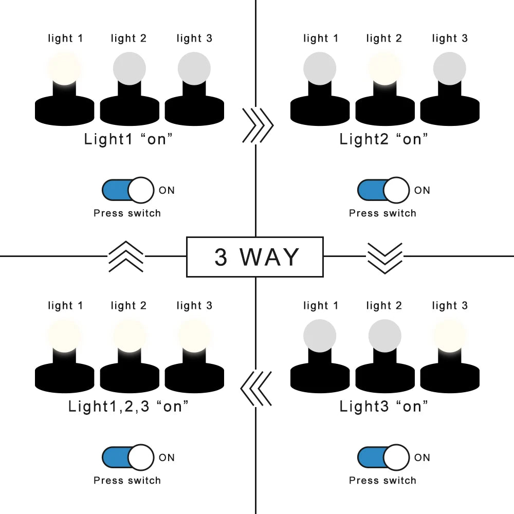 Interruptor sequencial de teto para dois/três circuitos