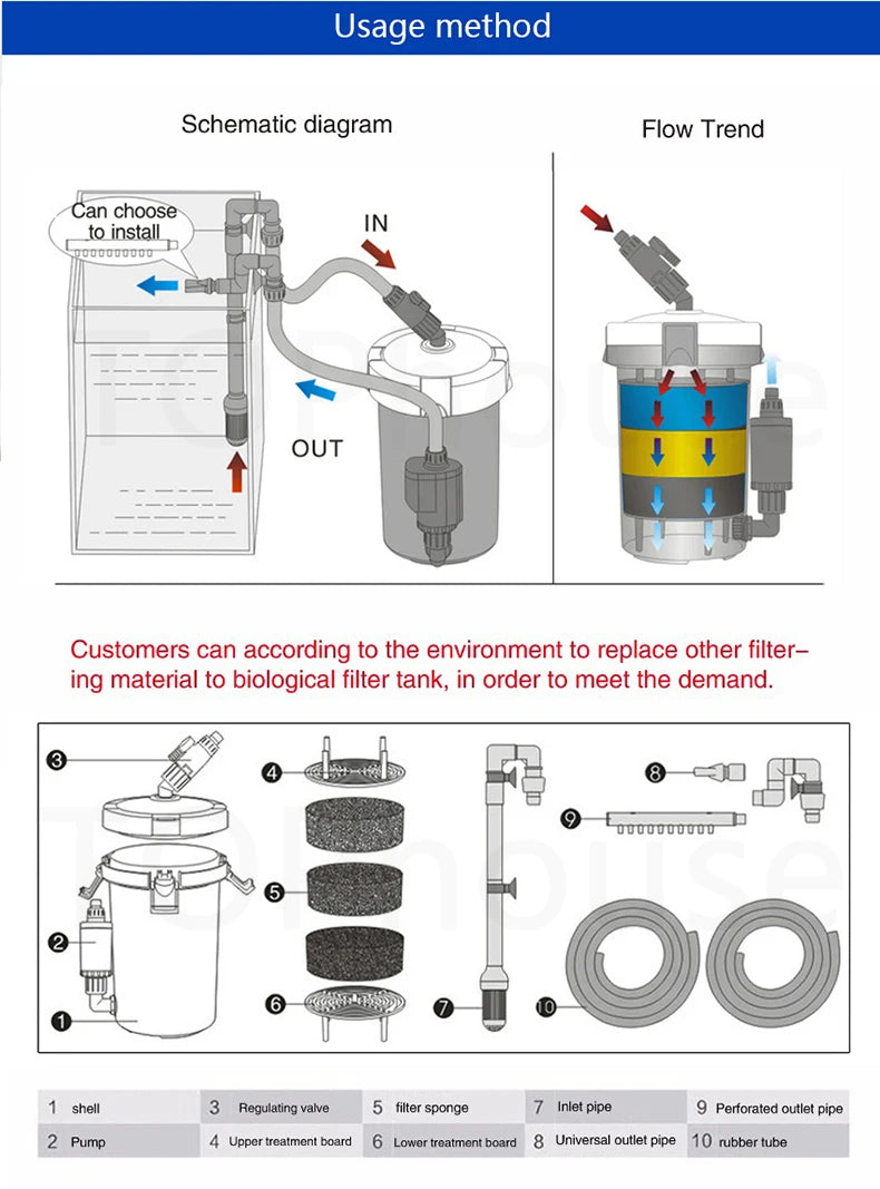 Ultra-Quiet Transparent Aquarium Filter Bucket