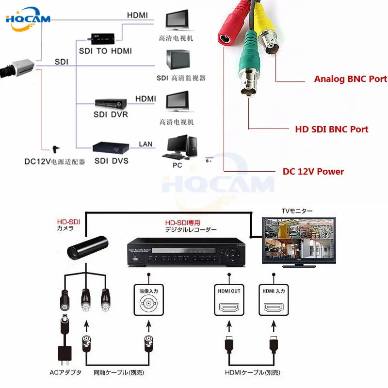 2.0MP HD 1080P Mini SDI Security Camera with 2.8-12mm Varifocal Lens