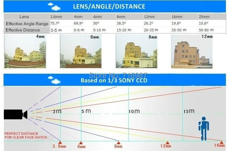 Module caméra de zoom 720P avec filtre IR 940 nm pour la reconnaissance faciale et des iris