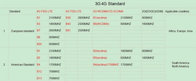 5MP 4G PTZ Camera Module with 30X Optical Zoom