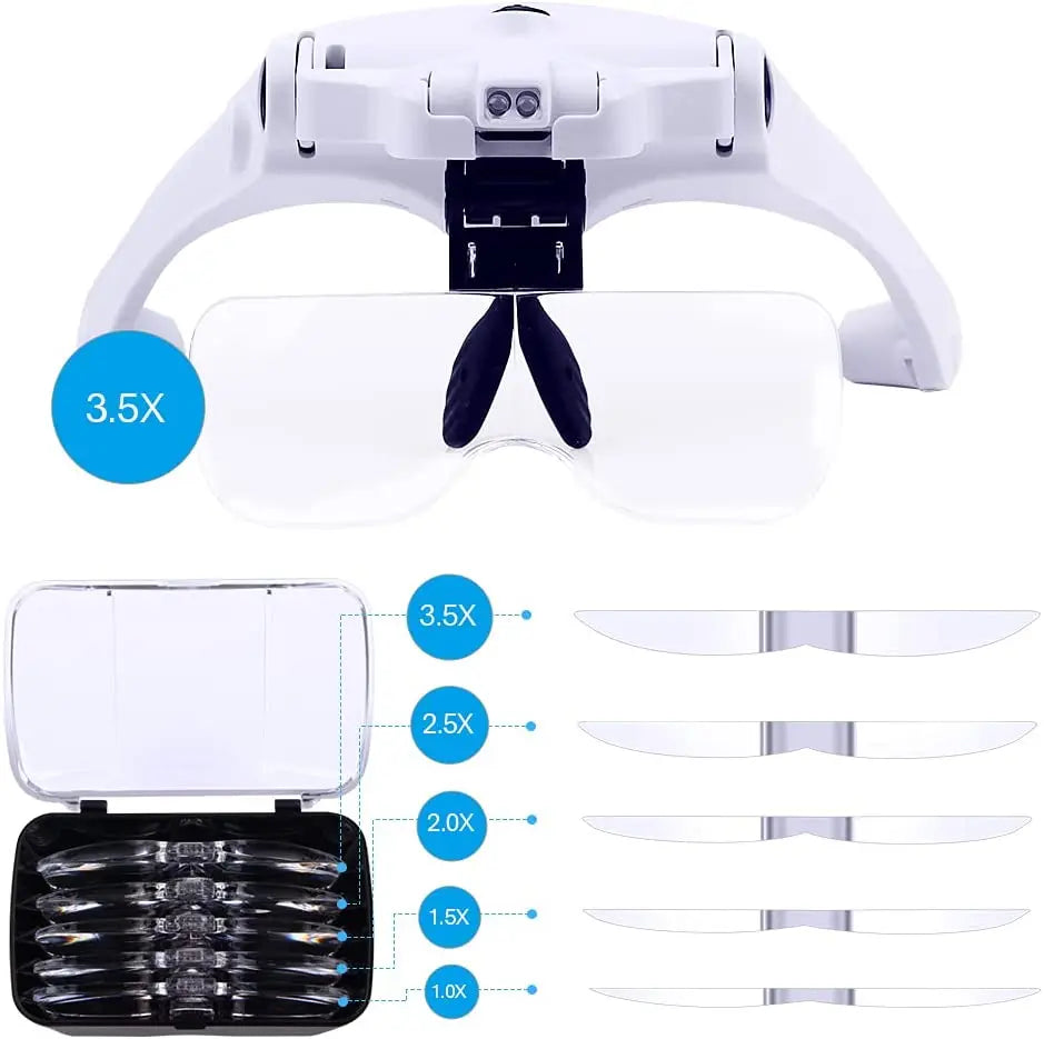 Lente a LED con fascia LED ricaricabile via USB con cinque lenti