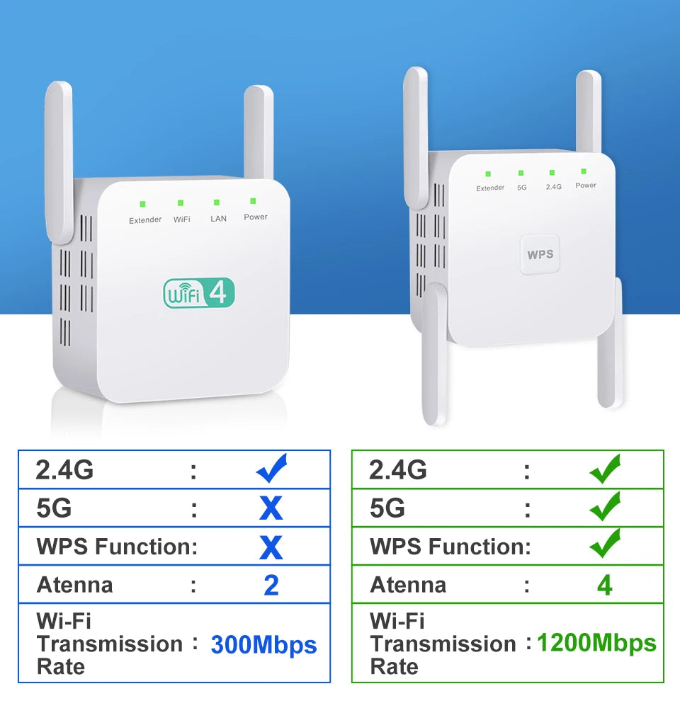 Dual-Band Plug-In Wi-Fi Range Extender