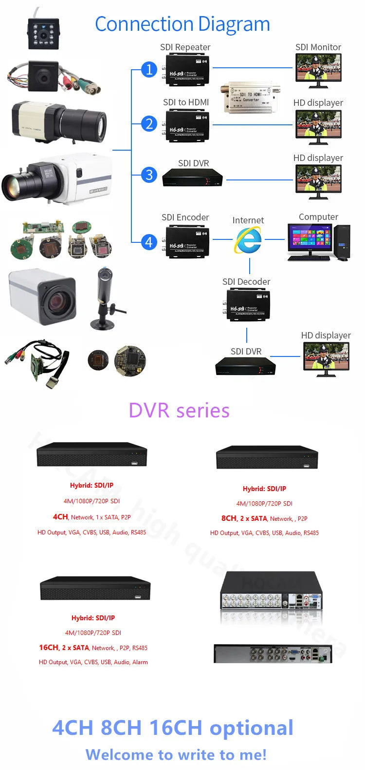 4K IMX385 SDI Industrial Camera