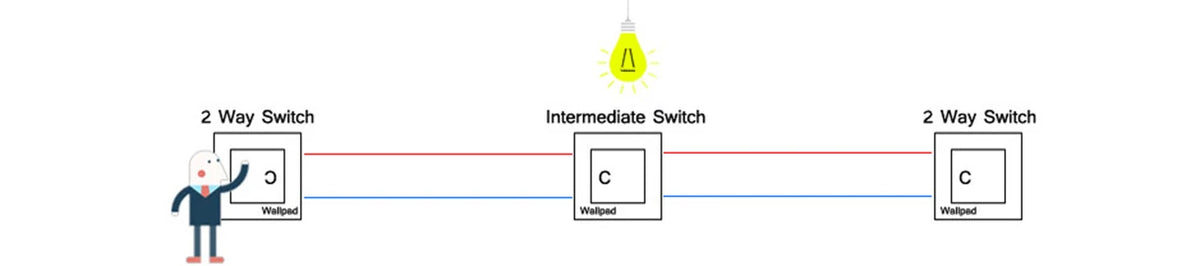 Opções de interruptores de parede modulares L6 em vidro preto