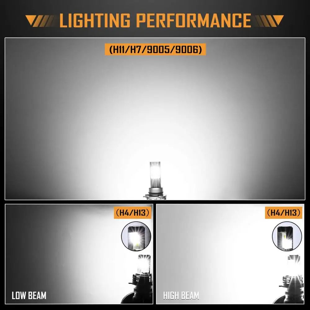 LED Headlight Bulbs - Socket Options