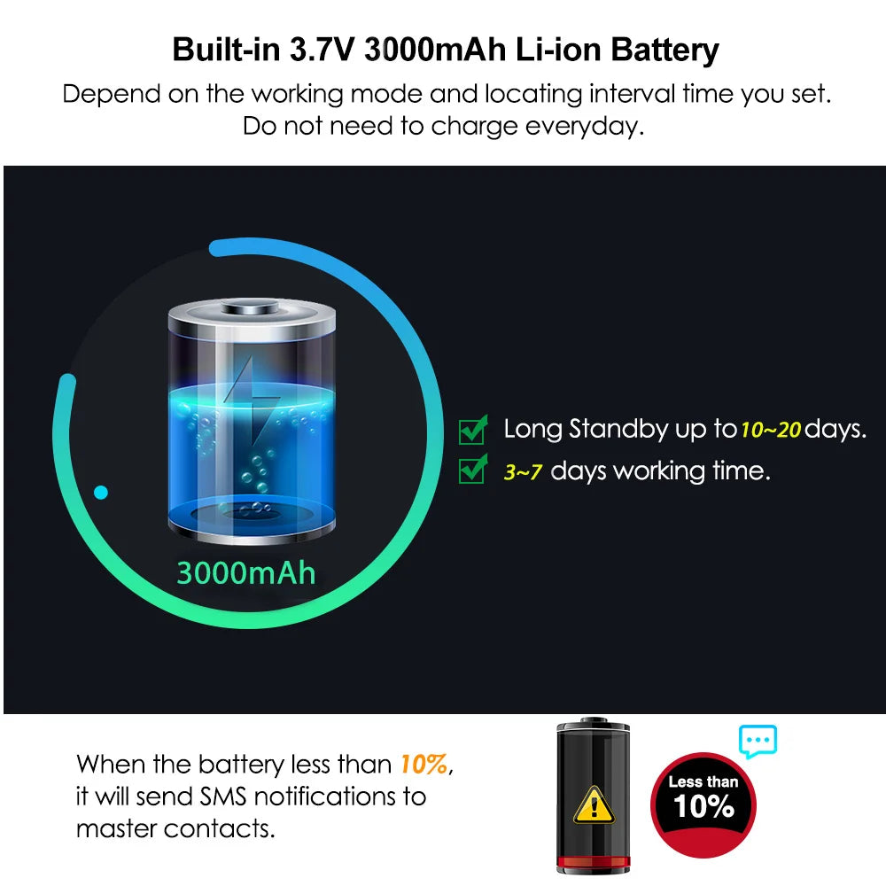 Waterproof 4G GPS Tracker Bikes SMS Locating GPS Tracker 60 Days Real Time Tracking Bicycle Lamp Rastreador