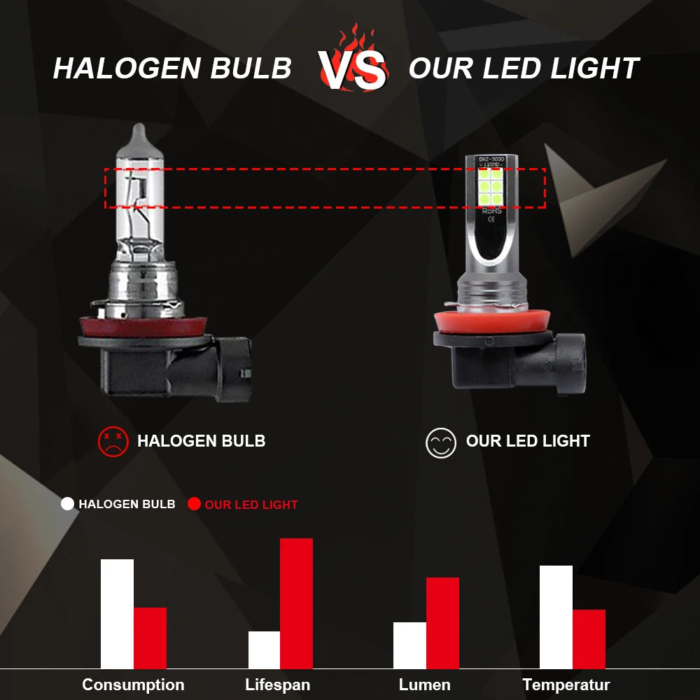 2Pcs H8 H11 LED Bulb H16 JP 9005 HB3 9006 HB4 Led Lamp Super Bright Car Fog Lights Day Driving Running Light 12V 24V 6000K White