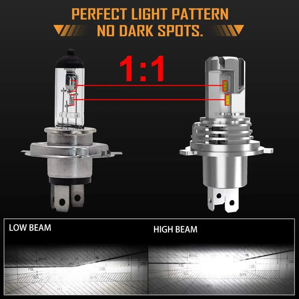 LED Headlight Bulbs - Socket Options