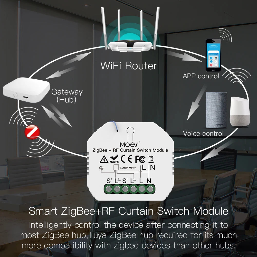 MOES ZigBee 3.0 Smart Curtain Switch Module Motorized Roller Shutter Blinds Motor Tuya Smart Life Alexa Echo Google Home