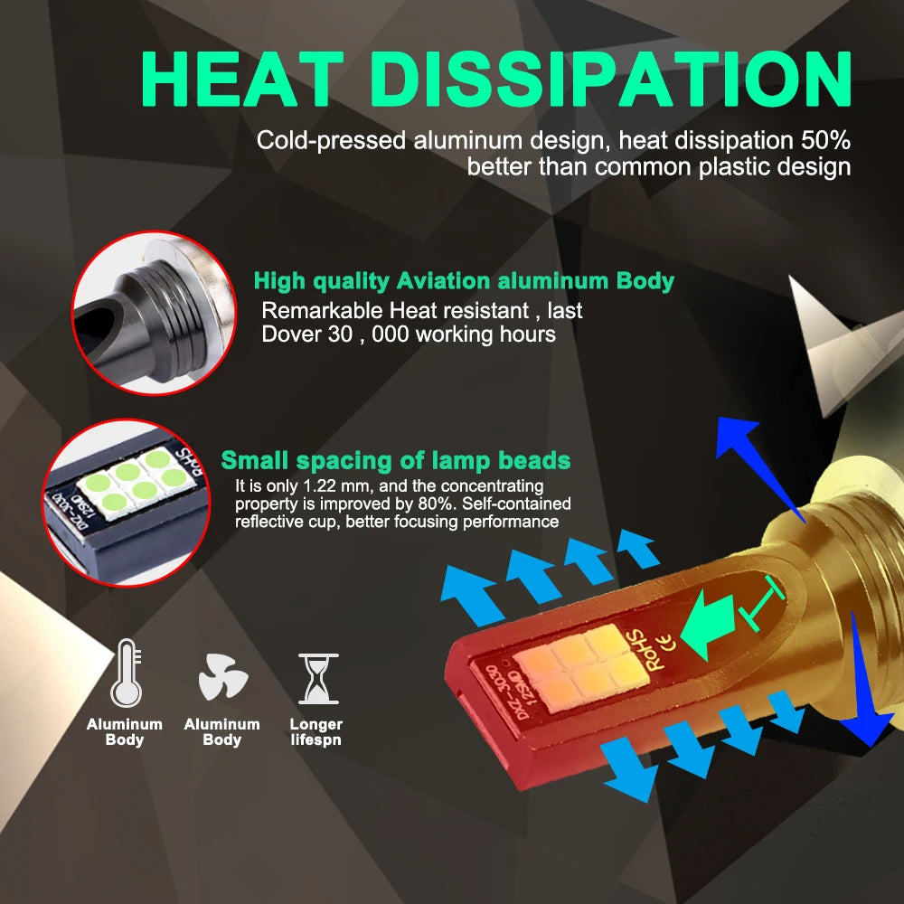 2Pcs H8 H11 LED Bulb H16 JP 9005 HB3 9006 HB4 Led Lamp Super Bright Car Fog Lights Day Driving Running Light 12V 24V 6000K White