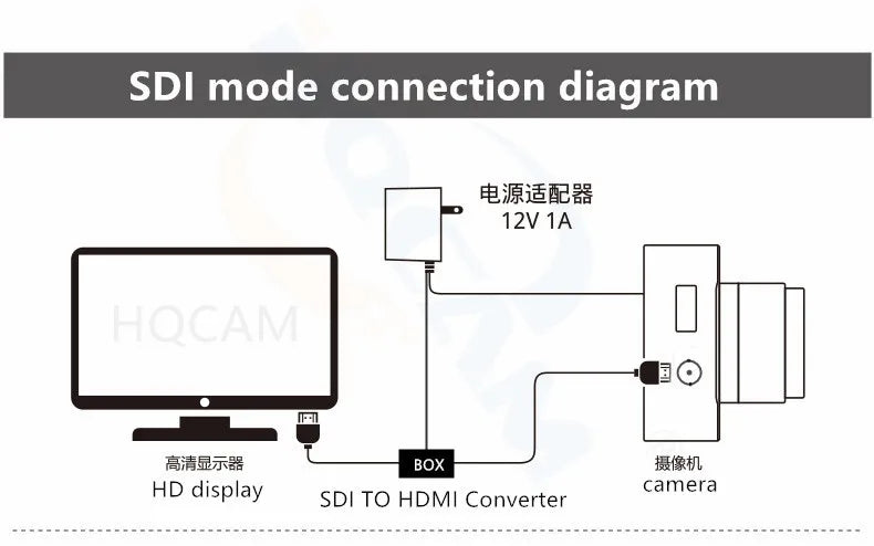 Mini HD-SDI CCTV Camera 2.1MP 1080P 30fps 3.6mm Lens