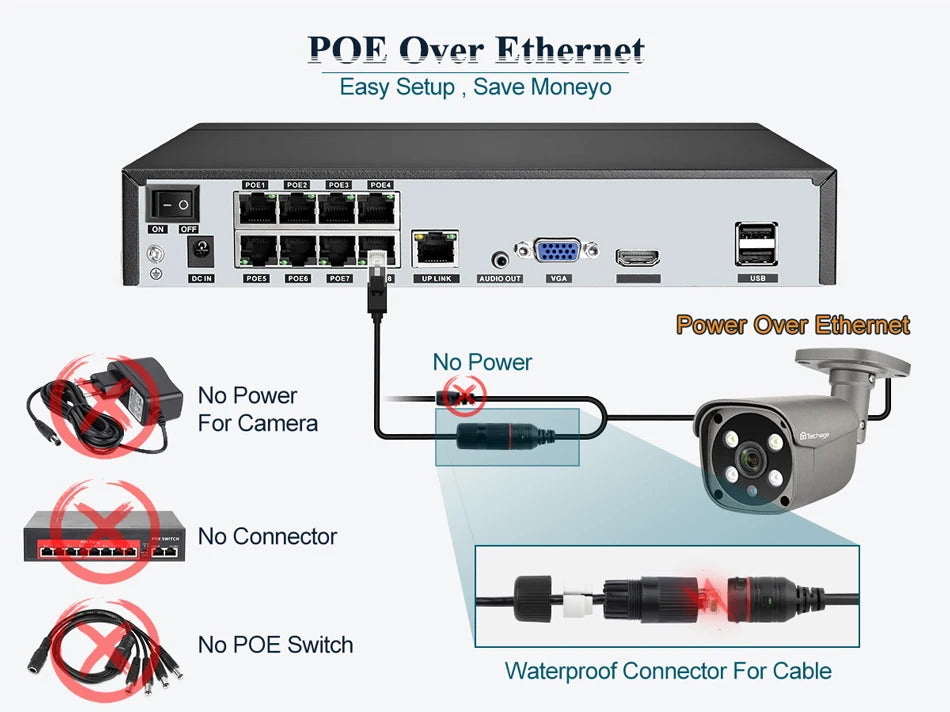 4MP 5MP 8MP PoE IP Security Camera with Two-Way Audio and AI Motion Detection