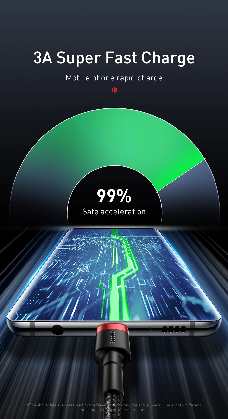 Baseus USB‑C Hızlı Şarj Kablosu Type‑C Cihazlar İçin