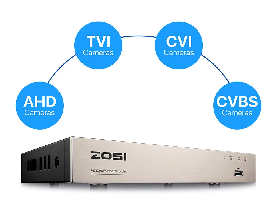 1080P Wired Security Camera System with 4 Cameras & 8CH DVR
