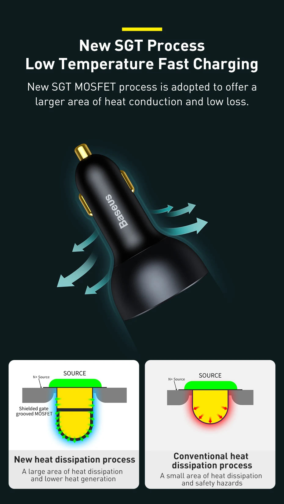 160W Rýchla autonabíjačka QC5 PD3.0 USB-C s dvoma portami pre telefóny a notebooky