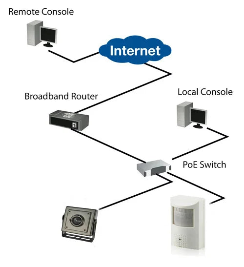 4K 8MP Covert POE IP Camera with Audio and PIR Detection