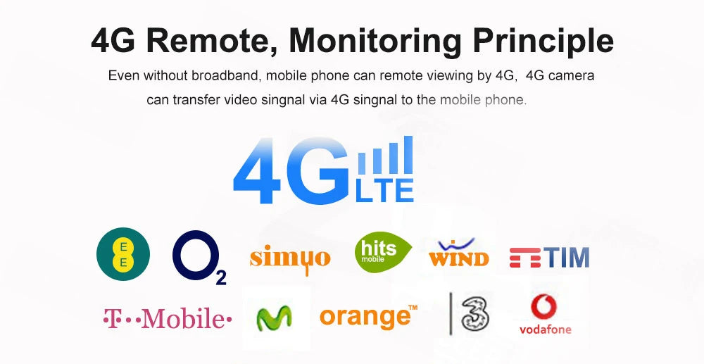 Mini 4G SIM Card IP Camera 5MP HD Indoor Security Camera