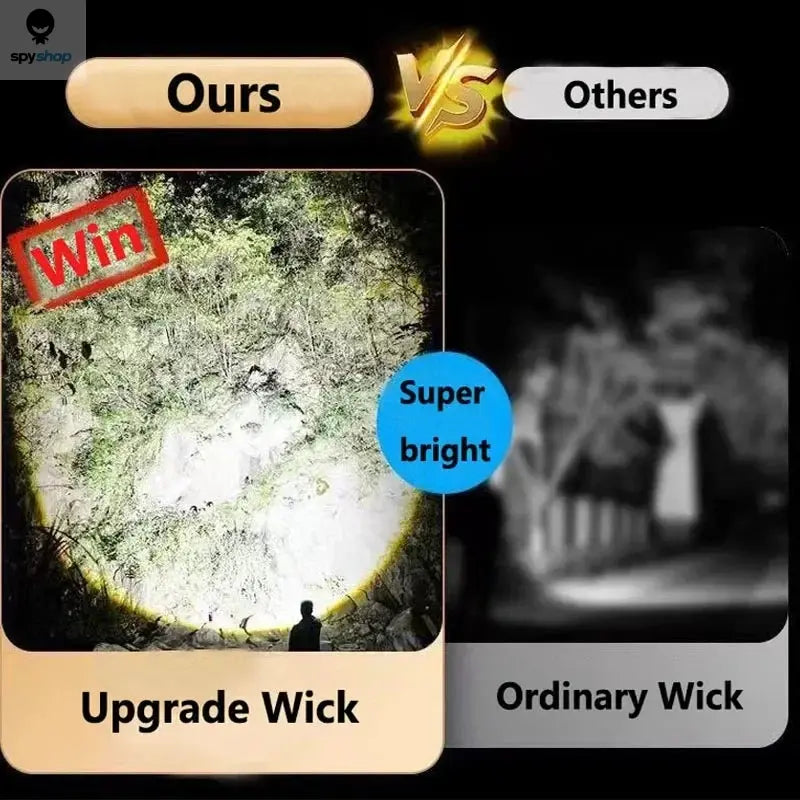 Heinast High Power LED Flashlight Powerful TYPE-C Rechargeable COB Flashlight With Side Light Torch For Outdoor Camping Hiking Spy-shop.com