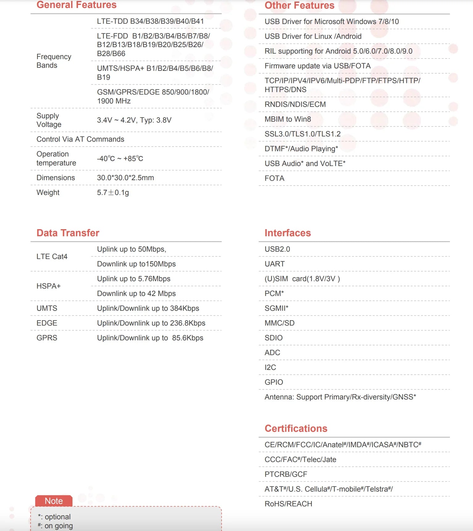 Modulo SIM7600G-H R2 Mini PCIe 4G LTE CAT4 Versione Globale