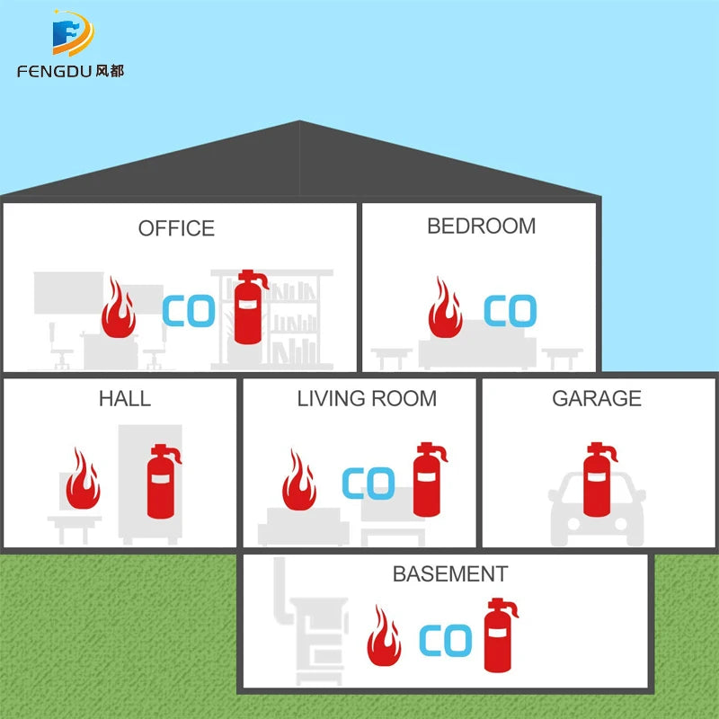 Allarme combinato per monossido di carbonio e gas FD808M