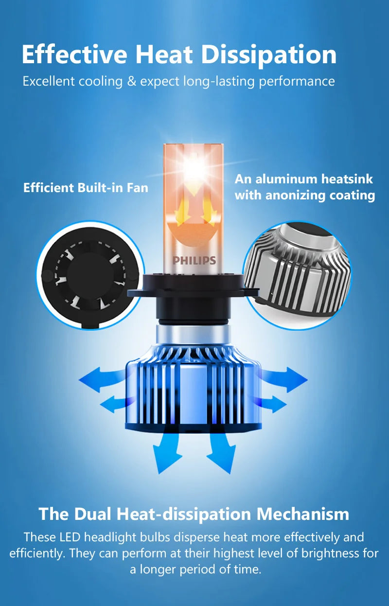 Philips Ultinon Essential G2 LED H1 H4 H7 H8 H11 H16 HB3 HB4 H1R2 9003 9005 9006 9012 6500K Auto Scheinwerfer Nebel-Lampe (2er Pack)