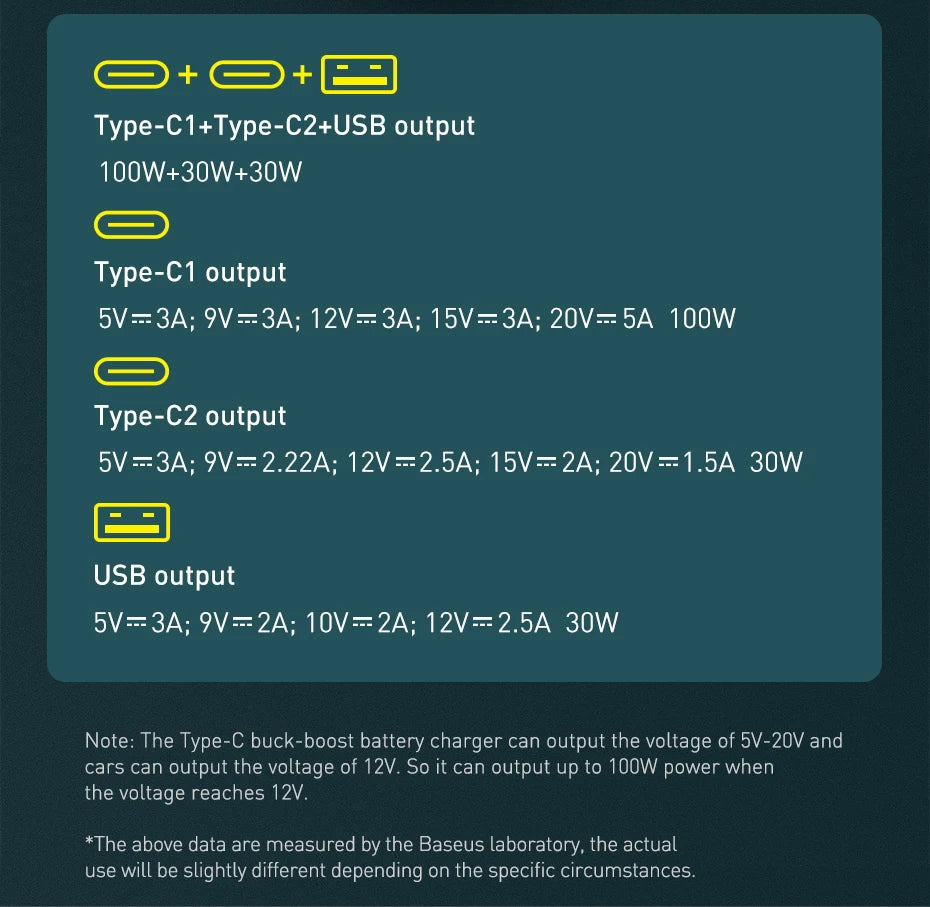 160W Rýchla autonabíjačka QC5 PD3.0 USB-C s dvoma portami pre telefóny a notebooky