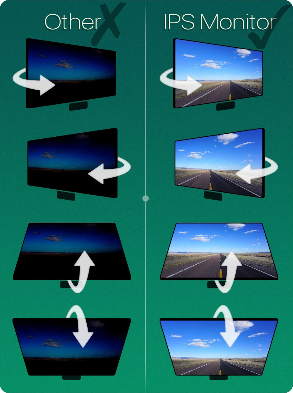 Monitor DVR de Caminhão Sem Fios GreenYi 1280x720 Alta Definição AHD 7" Visão Noturna Gravador de Ré Câmera Wifi para Autocarro e Carro