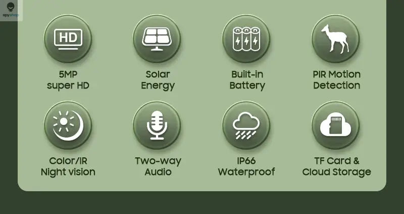 INQMEGA 5MP 4MP WIFI Wireless PTZ Solar Camera 4G SIM With Solar Panel Two Way Audio Security Protection CCTV Camera Battery Cam Spy-shop.com