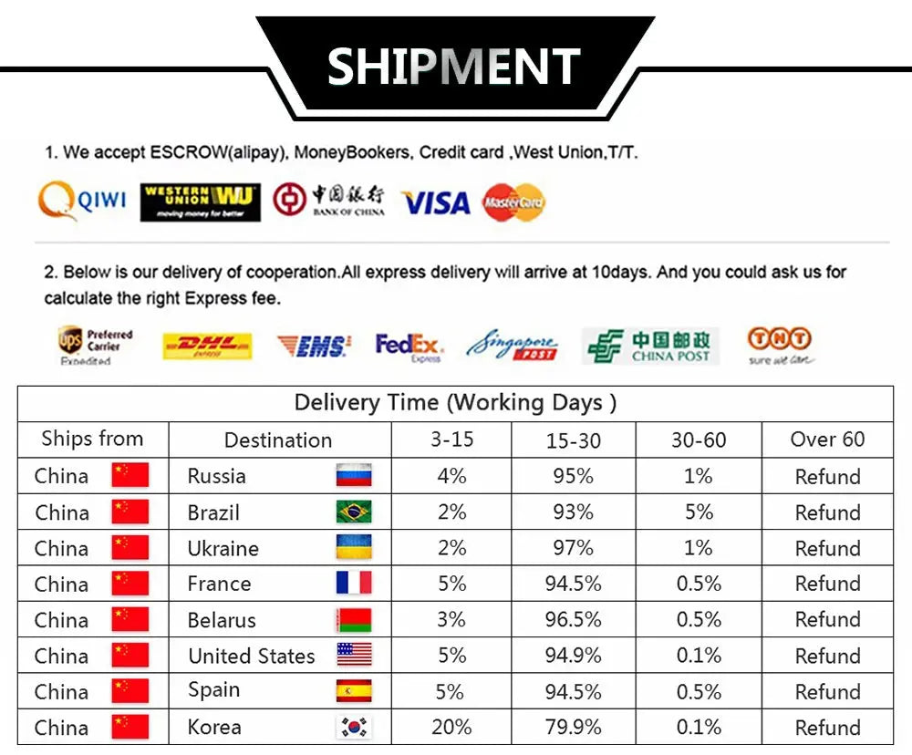 KEYYOU 2/3 Buttons Filp Remote Car Key 433MHz For Citroen C1 C2 C3 C4 C5 Berlingo Picasso For Peugeot 207 307 ID46 CE0536 CE0523 Spy-shop.com
